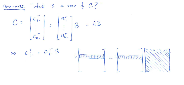 Row-wise Interpretation for Matrix Multiplication