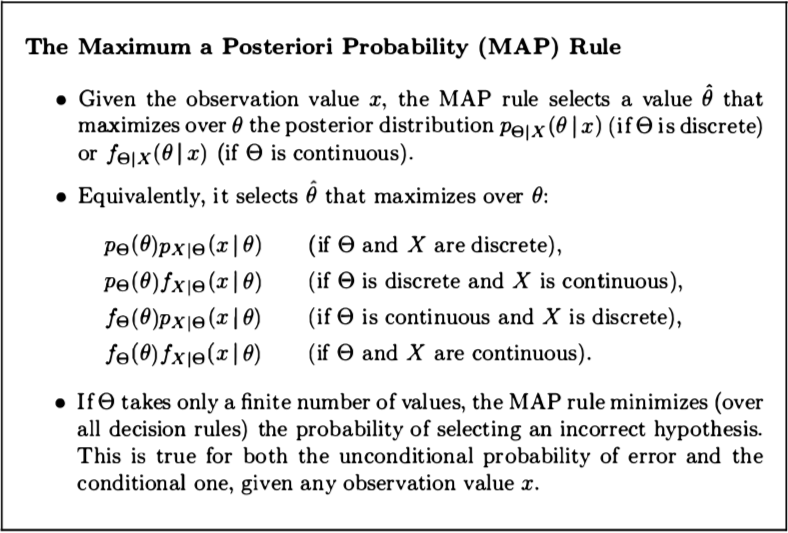MAP Rule for Estimation